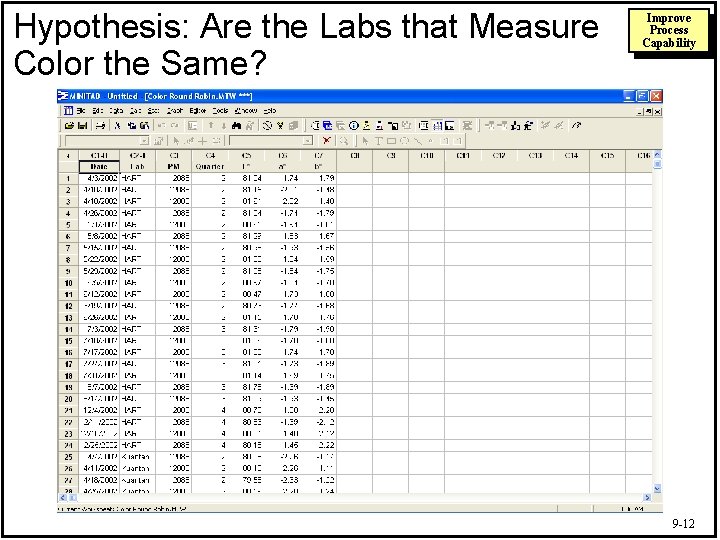 Hypothesis: Are the Labs that Measure Color the Same? Improve Process Capability 9 -12