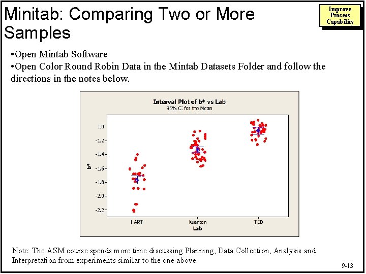 Minitab: Comparing Two or More Samples Improve Process Capability • Open Mintab Software •