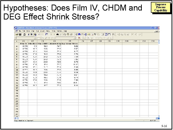 Hypotheses: Does Film IV, CHDM and DEG Effect Shrink Stress? Improve Process Capability 9