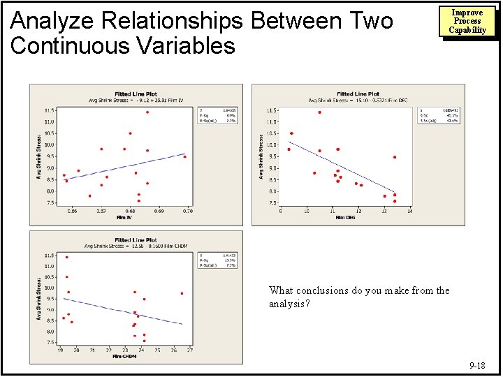 Analyze Relationships Between Two Continuous Variables Improve Process Capability What conclusions do you make