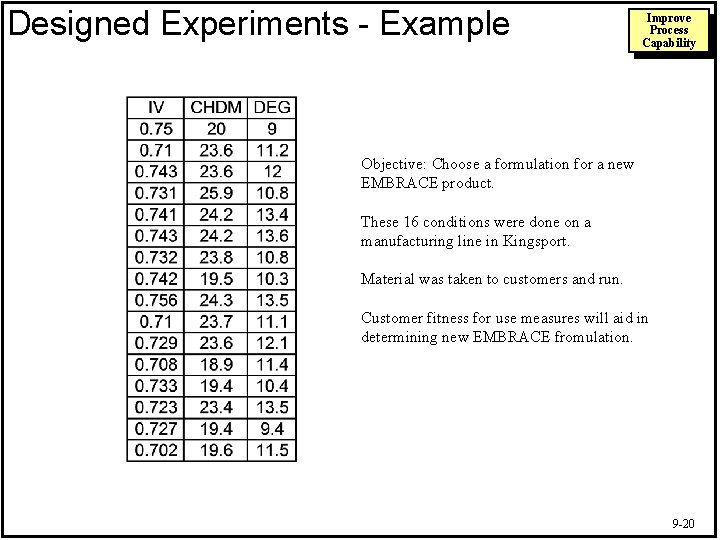 Designed Experiments - Example Improve Process Capability Objective: Choose a formulation for a new
