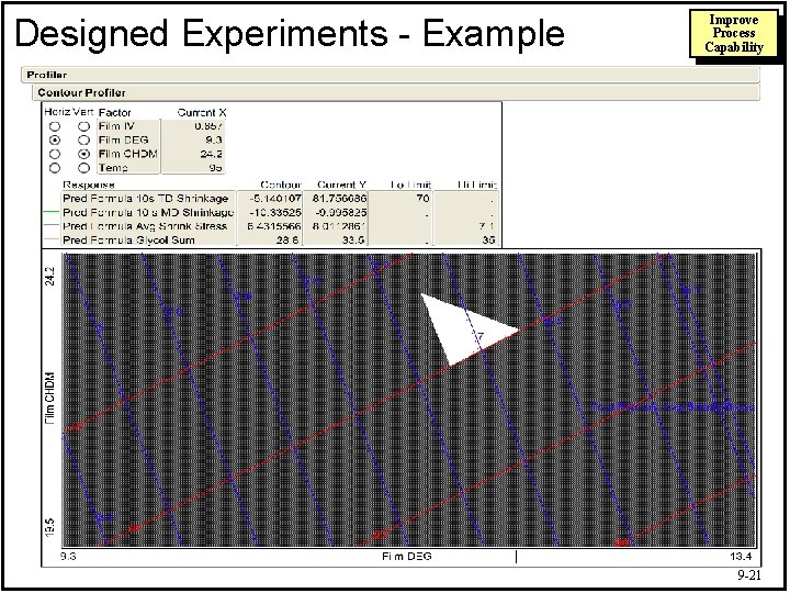 Designed Experiments - Example Improve Process Capability 9 -21 