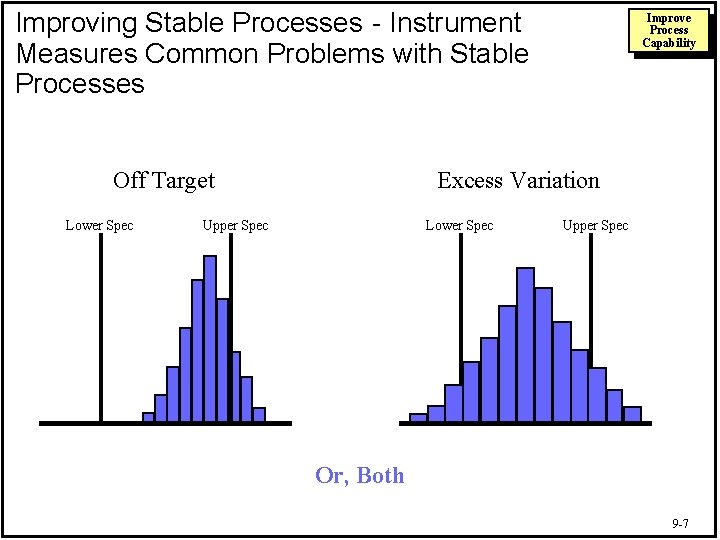 Improving Stable Processes - Instrument Measures Common Problems with Stable Processes Off Target Lower