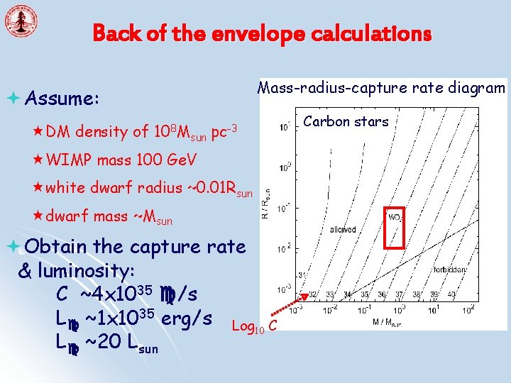 Back of the envelope calculations Mass-radius-capture rate diagram ªAssume: «DM density of 108 M