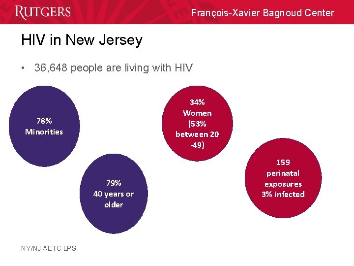 François-Xavier Bagnoud Center HIV in New Jersey • 36, 648 people are living with