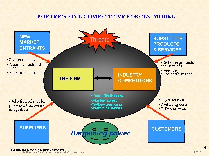 PORTER’S FIVE COMPETITIVE FORCES MODEL NEW MARKET ENTRANTS • Switching cost • Access to