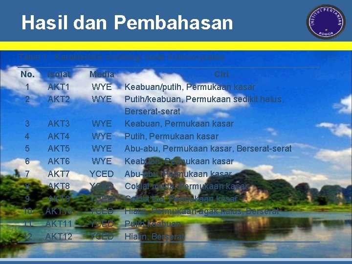 Hasil dan Pembahasan Tabel 1. Karakteristik morfologi isolat Actinomycetes No. 1 2 Isolat AKT