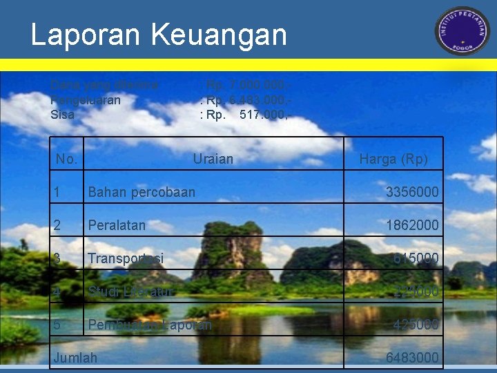 Laporan Keuangan Dana yang diterima Pengeluaran Sisa No. : Rp. 7. 000, : Rp.