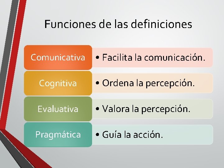 Funciones de las definiciones Comunicativa • Facilita la comunicación. Cognitiva • Ordena la percepción.