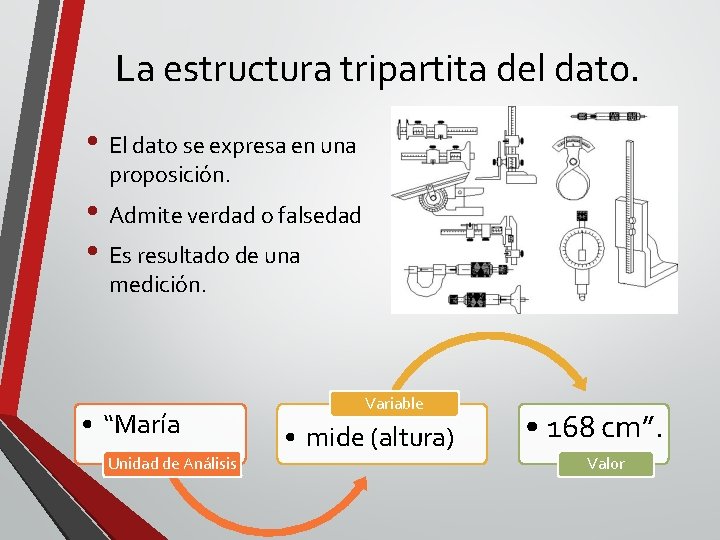 La estructura tripartita del dato. • El dato se expresa en una proposición. •