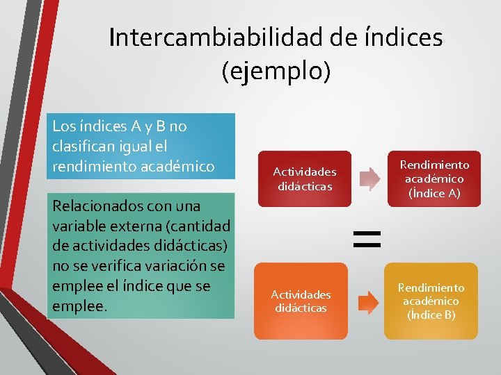 Intercambiabilidad de índices (ejemplo) Los índices A y B no clasifican igual el rendimiento