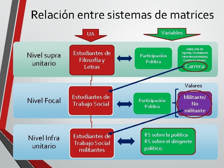 Relación entre sistemas de matrices UA Nivel supra unitario Estudiantes de Filosofía y Letras