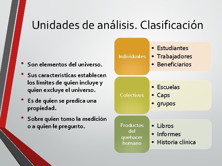 Unidades de análisis. Clasificación • • Son elementos del universo. Sus características establecen los