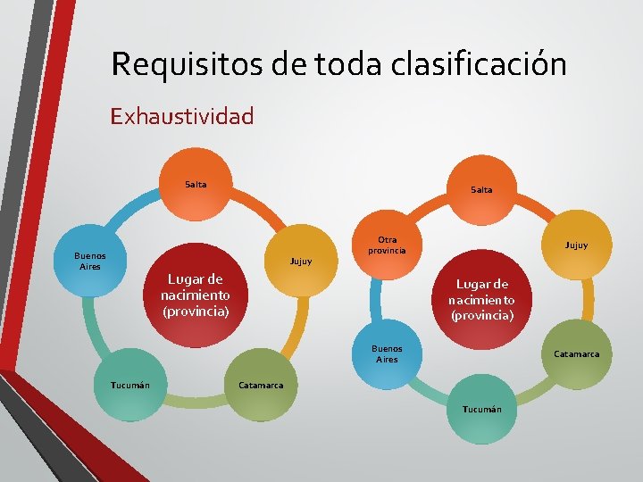 Requisitos de toda clasificación Exhaustividad Salta Buenos Aires Salta Jujuy Otra provincia Lugar de