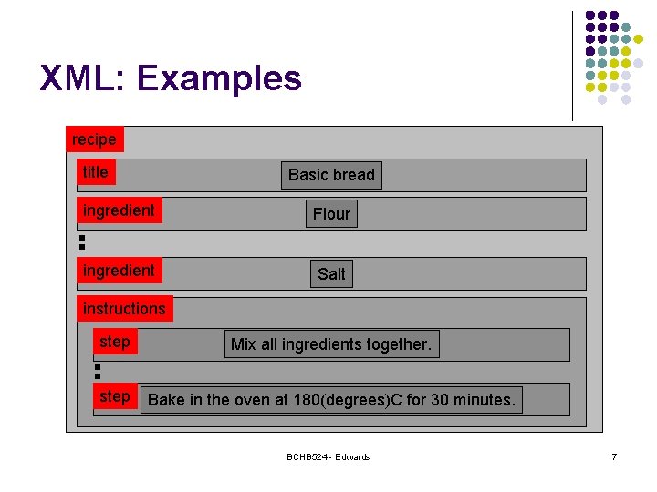 XML: Examples recipe title Basic bread ingredient Flour ingredient Salt instructions step Mix all