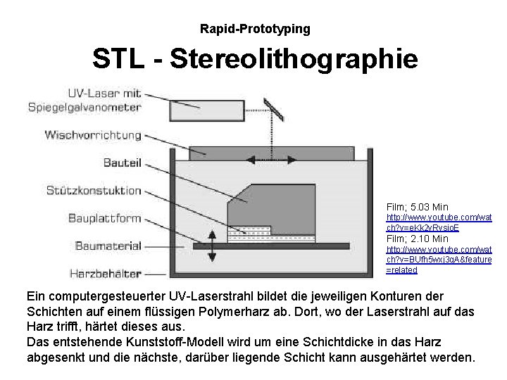 Rapid-Prototyping STL - Stereolithographie Film; 5. 03 Min http: //www. youtube. com/wat ch? v=e.