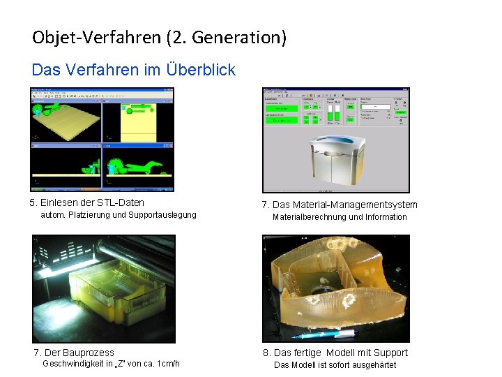 Objet-Verfahren (2. Generation) Das Verfahren im Überblick 5. Einlesen der STL-Daten autom. Platzierung und