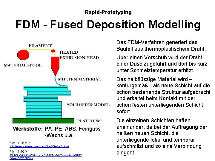 Rapid-Prototyping FDM - Fused Deposition Modelling Das FDM-Verfahren generiert das Bauteil aus thermoplastischem Draht.