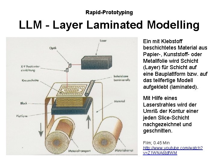 Rapid-Prototyping LLM - Layer Laminated Modelling Ein mit Klebstoff beschichtetes Material aus Papier-, Kunststoff-