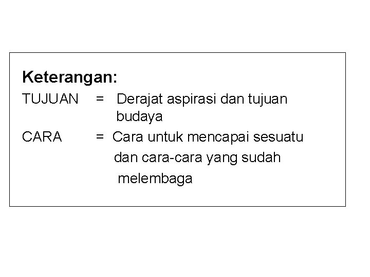 Keterangan: TUJUAN CARA = Derajat aspirasi dan tujuan budaya = Cara untuk mencapai sesuatu