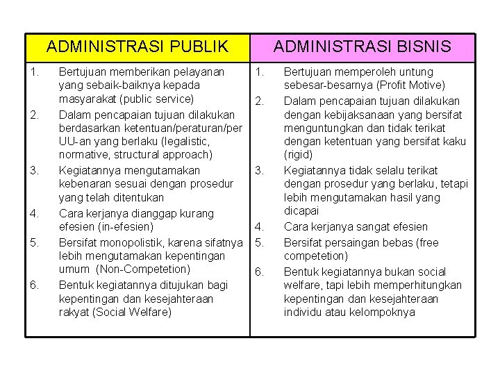 ADMINISTRASI PUBLIK 1. 2. 3. 4. 5. 6. Bertujuan memberikan pelayanan yang sebaik-baiknya kepada