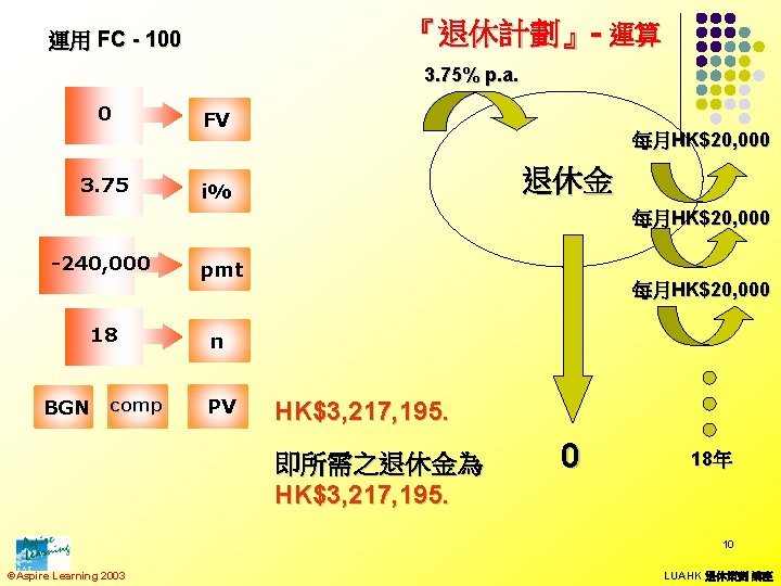 『退休計劃』- 運算 運用 FC - 100 3. 75% p. a. 0 3. 75 FV