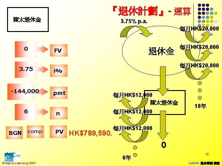 『退休計劃』- 運算 陳太退休金 3. 75% p. a. 每月HK$20, 000 0 3. 75 i% -144,