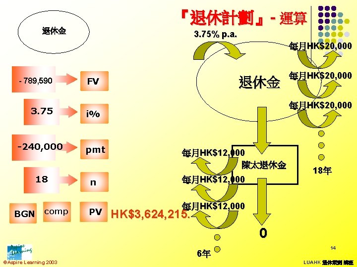 『退休計劃』- 運算 退休金 3. 75% p. a. 每月HK$20, 000 - 789, 590 3. 75