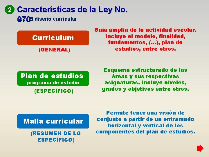 2 Características de la Ley No. 2. 2. El diseño curricular 070 Curriculum (GENERAL)