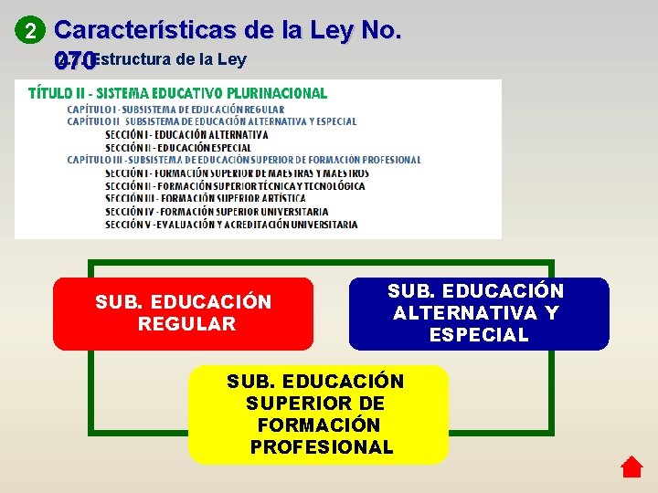 2 Características de la Ley No. 2. 1. Estructura de la Ley 070 SUB.