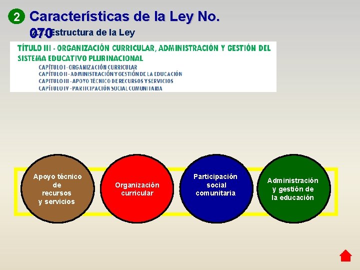 2 Características de la Ley No. 2. 1. Estructura de la Ley 070 Apoyo