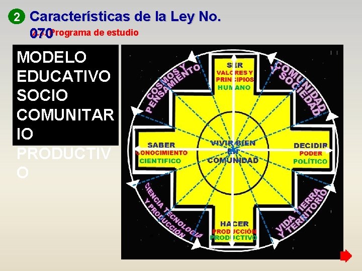 2 Características de la Ley No. 2. 3. Programa de estudio 070 MODELO EDUCATIVO