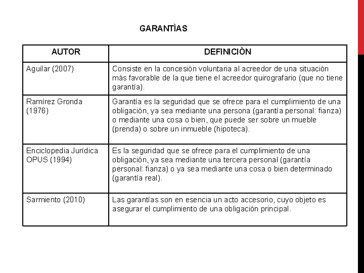 GARANTÌAS AUTOR DEFINICIÒN Aguilar (2007) Consiste en la concesión voluntaria al acreedor de una