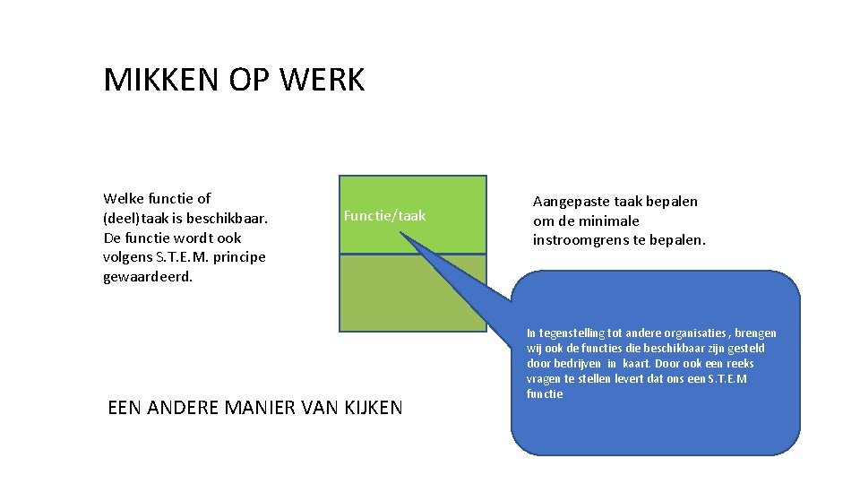 MIKKEN OP WERK Welke functie of (deel)taak is beschikbaar. De functie wordt ook volgens