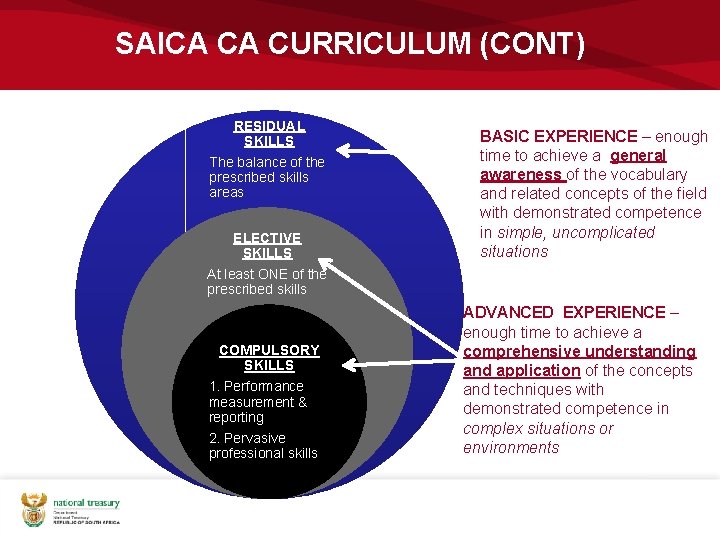 SAICA CA CURRICULUM (CONT) RESIDUAL SKILLS The balance of the prescribed skills areas ELECTIVE