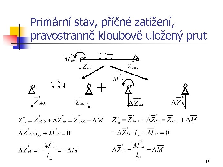 Primární stav, příčné zatížení, pravostranně kloubově uložený prut + 15 