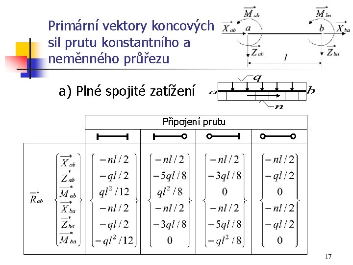 Primární vektory koncových sil prutu konstantního a neměnného průřezu a) Plné spojité zatížení Připojení