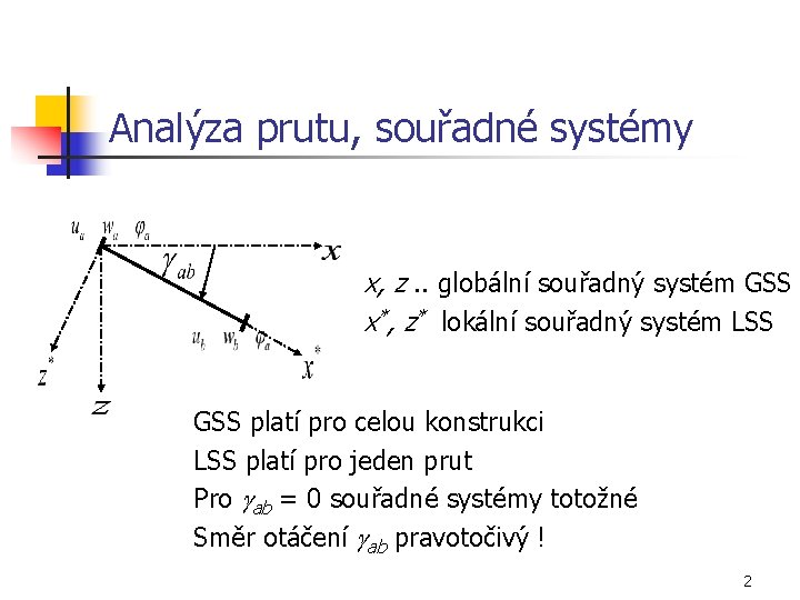 Analýza prutu, souřadné systémy x, z. . globální souřadný systém GSS x*, z* lokální
