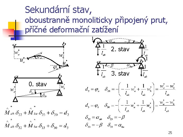 Sekundární stav, oboustranně monoliticky připojený prut, příčné deformační zatížení 2. stav 3. stav 0.