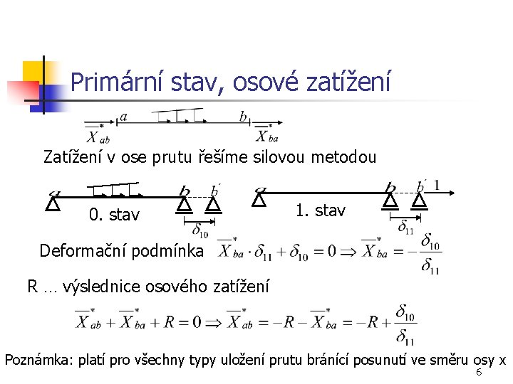 Primární stav, osové zatížení Zatížení v ose prutu řešíme silovou metodou 0. stav 1.