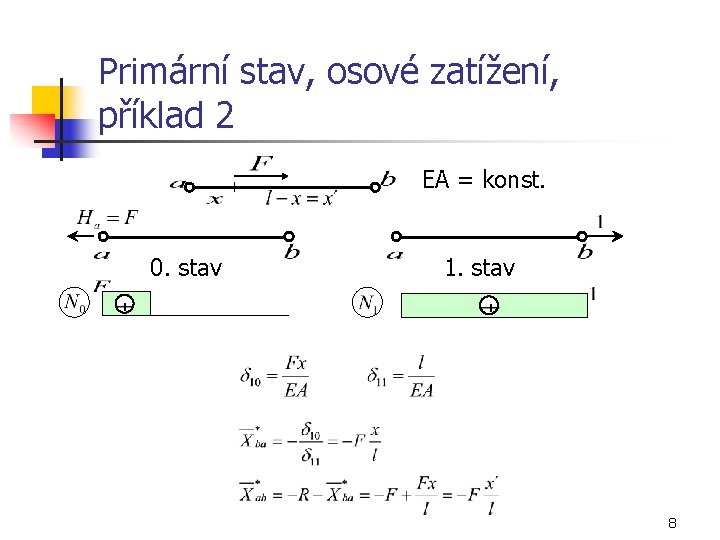 Primární stav, osové zatížení, příklad 2 EA = konst. 0. stav 1. stav 8