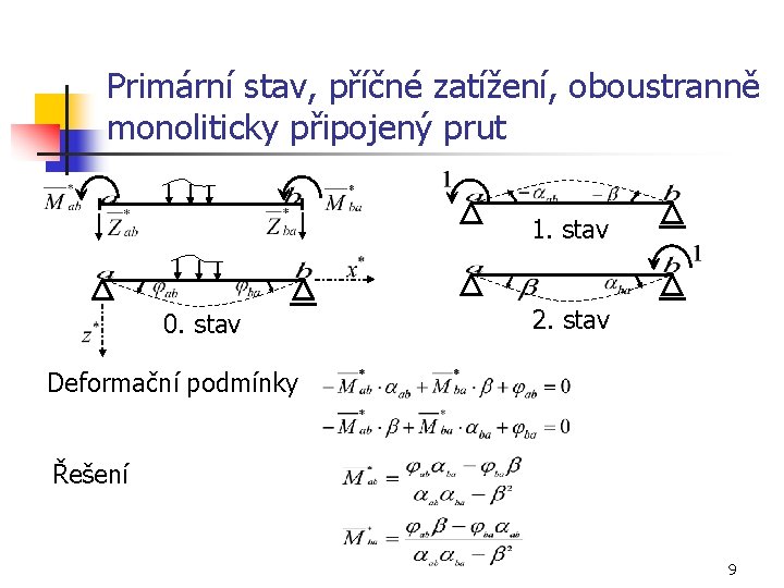 Primární stav, příčné zatížení, oboustranně monoliticky připojený prut 1. stav 0. stav 2. stav