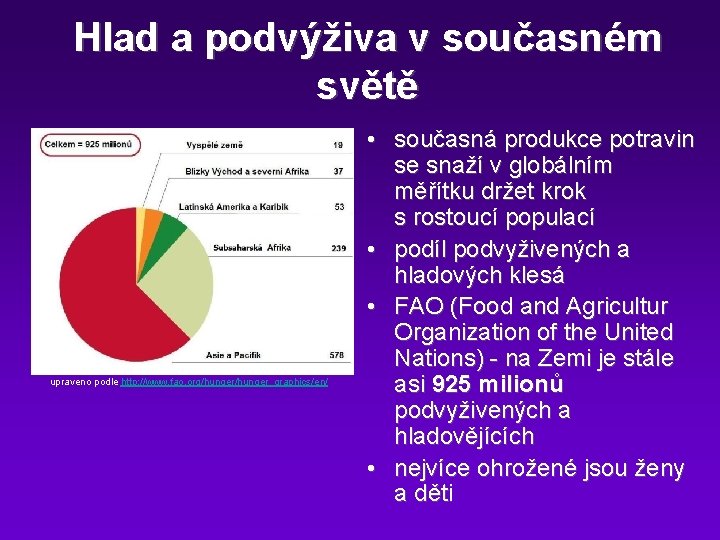 Hlad a podvýživa v současném světě upraveno podle http: //www. fao. org/hunger_graphics/en/ • současná