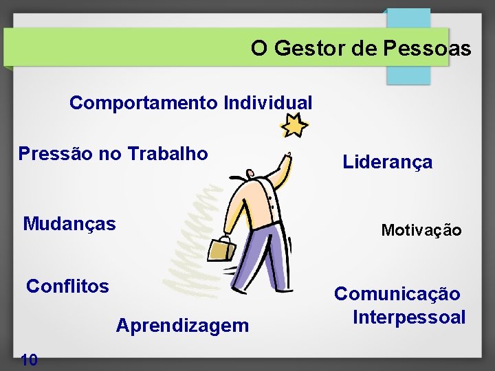 O Gestor de Pessoas Comportamento Individual Pressão no Trabalho Mudanças Conflitos Aprendizagem 10 Liderança