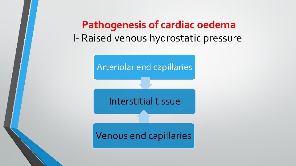 Pathogenesis of cardiac oedema I- Raised venous hydrostatic pressure Arteriolar end capillaries Interstitial tissue