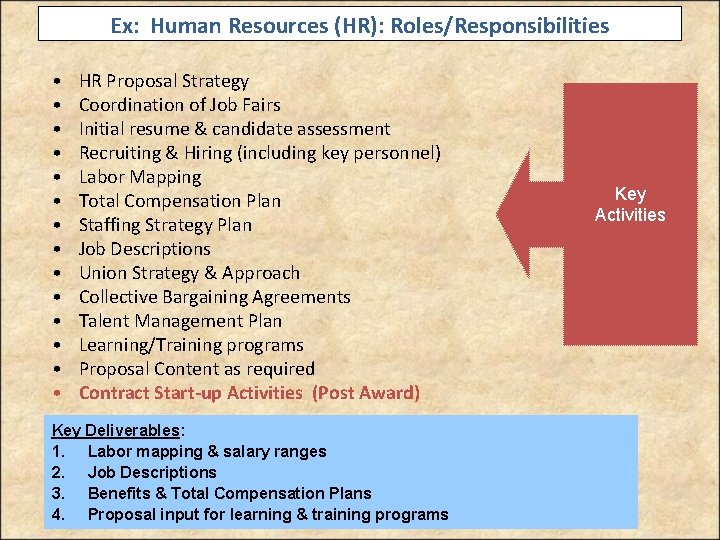 Ex: Human Resources (HR): Roles/Responsibilities • • • • HR Proposal Strategy Coordination of