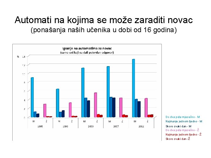 Automati na kojima se može zaraditi novac (ponašanja naših učenika u dobi od 16