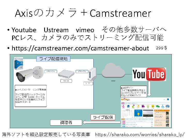 Axisのカメラ＋Camstreamer • Youtube　Ustream　vimeo　その他多数サーバへ PCレス、カメラのみでストリーミング配信可能 • https: //camstreamer. com/camstreamer-about 299＄ 海外ソフトを組込設定販売している写楽庫 https: //sharako. com/worries/sharako_lp/ 