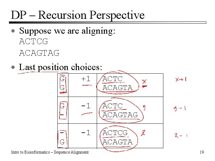 DP – Recursion Perspective · Suppose we are aligning: ACTCG ACAGTAG · Last position DP – Recursion Perspective · Suppose we are aligning: ACTCG ACAGTAG · Last position