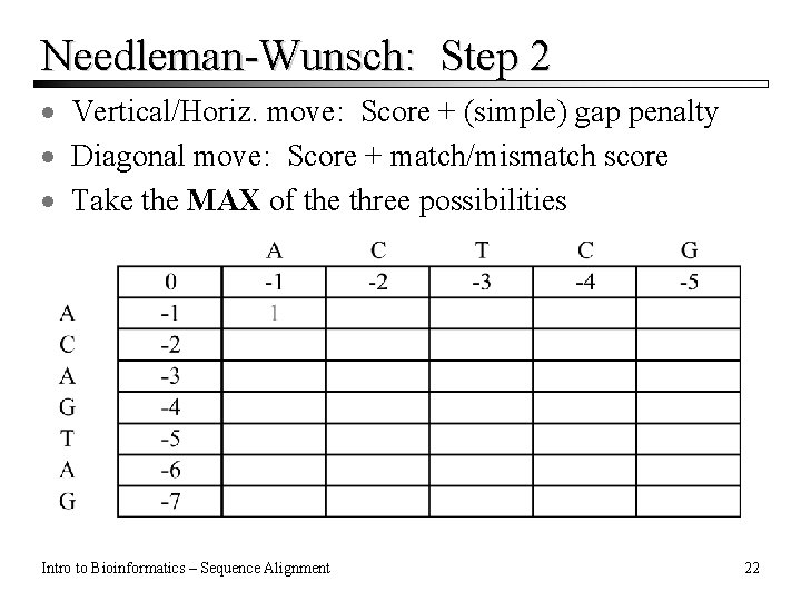 Needleman-Wunsch: Step 2 · Vertical/Horiz. move: Score + (simple) gap penalty · Diagonal move: Needleman-Wunsch: Step 2 · Vertical/Horiz. move: Score + (simple) gap penalty · Diagonal move: